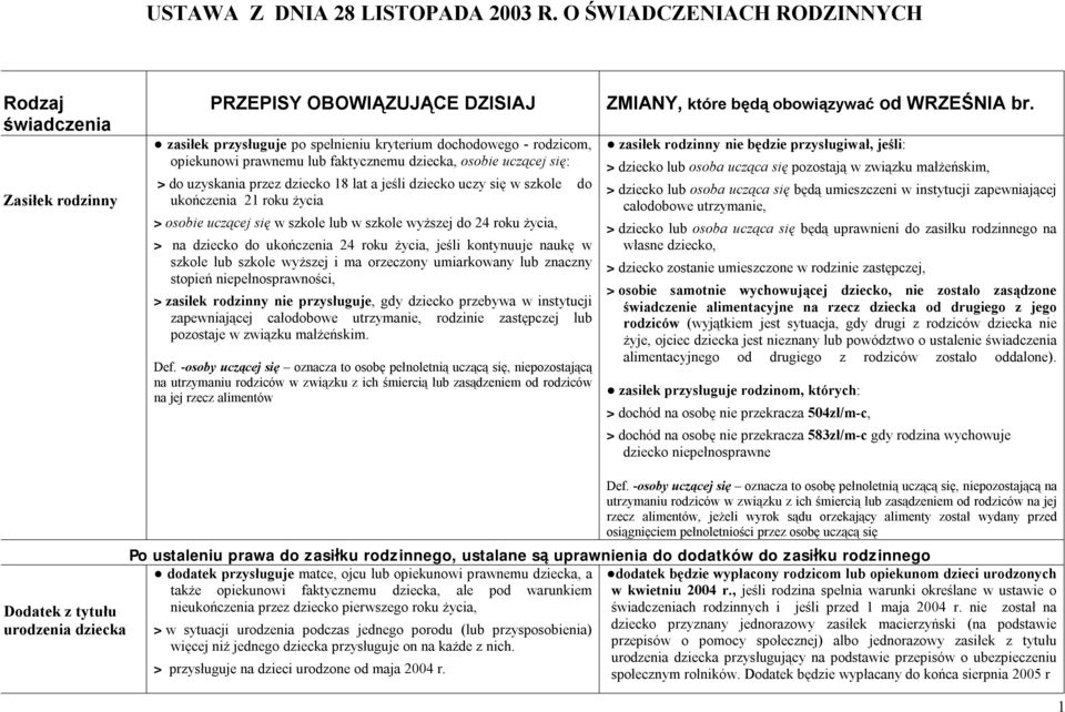 osobie uczącej się: >do uzyskania przez dziecko 18 lat a jeśli dziecko uczy się w szkole ukończenia 21 roku życia >osobie uczącej się w szkole lub w szkole wyższej do 24 roku życia, > na dziecko do