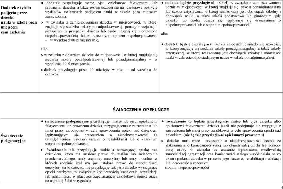 przypadku lub osoby uczącej się z orzeczoną niepełnosprawnością lub z orzeczonym stopniem niepełnosprawności w wysokości 80 zł miesięcznie, albo >w związku z dojazdem do miejscowości, w której