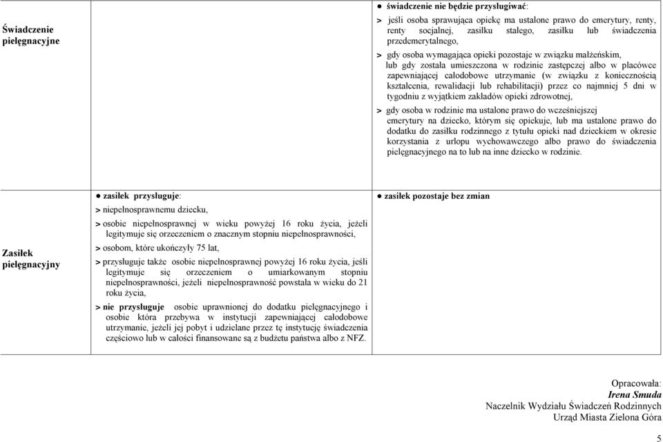 koniecznością kształcenia, rewalidacji lub rehabilitacji) przez co najmniej 5 dni w tygodniu z wyjątkiem zakładów opieki zdrowotnej, > gdy osoba w rodzinie ma ustalone prawo do wcześniejszej