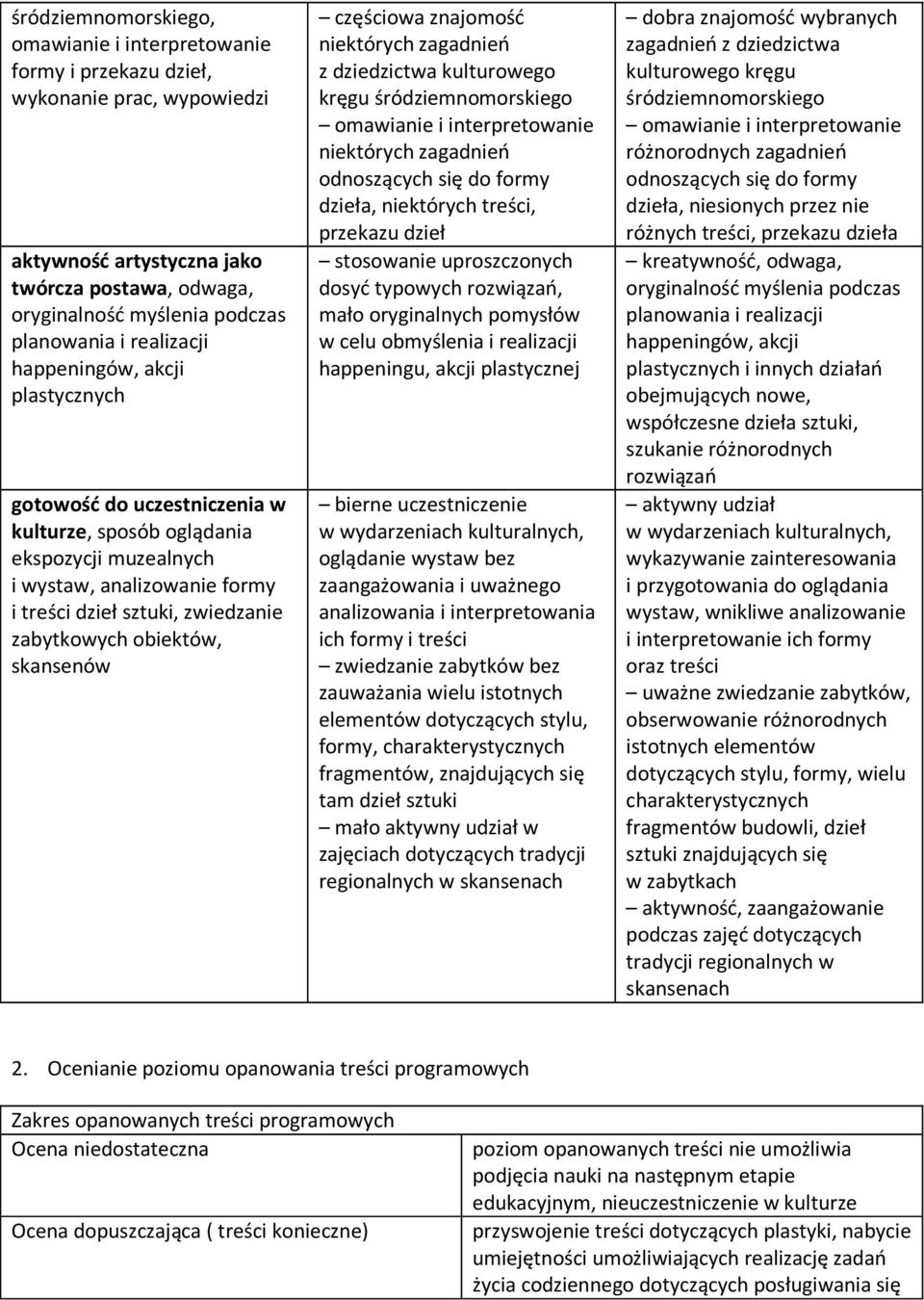 obiektów, skansenów częściowa znajomość niektórych zagadnień z dziedzictwa kulturowego kręgu śródziemnomorskiego omawianie i interpretowanie niektórych zagadnień odnoszących się do formy dzieła,