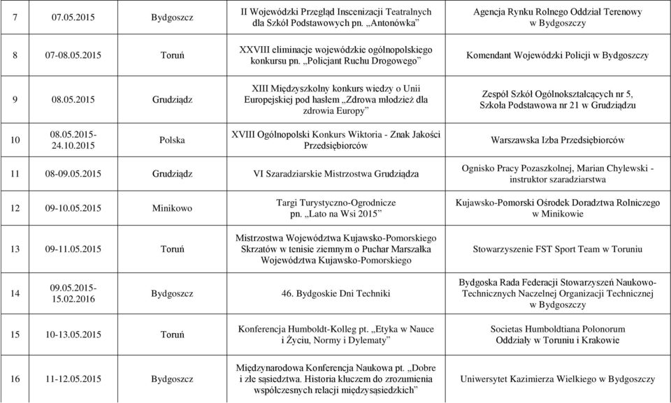 2015 Grudziądz XIII Międzyszkolny konkurs wiedzy o Unii Europejskiej pod hasłem Zdrowa młodzież dla zdrowia Europy Zespół Szkół Ogólnokształcących nr 5, Szkoła Podstawowa nr 21 w Grudziądzu 10 08.05.