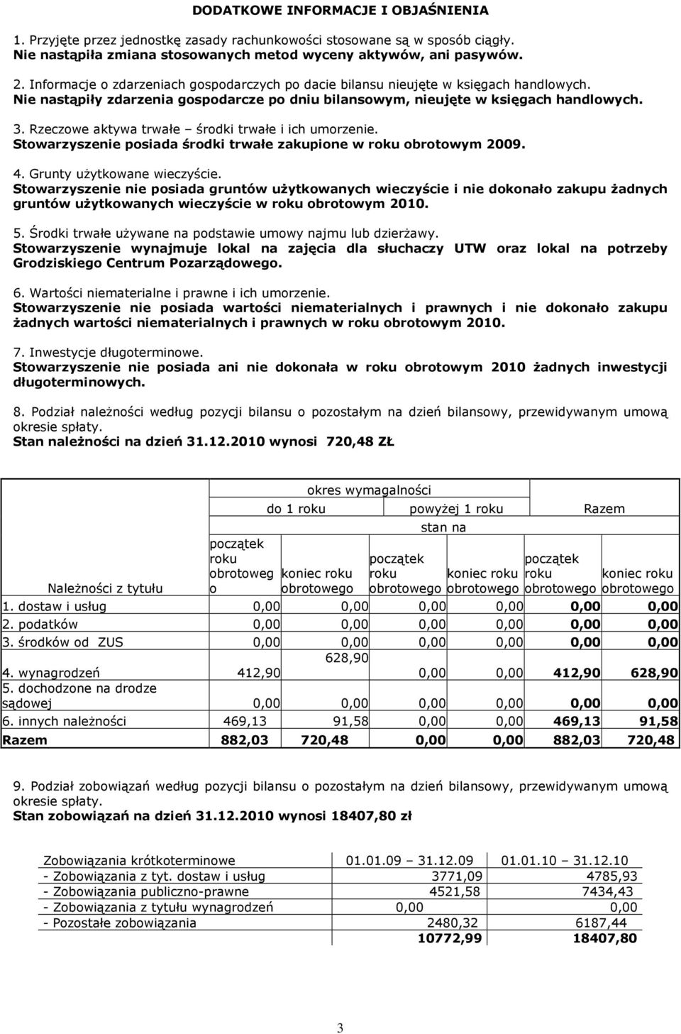 Rzeczowe aktywa trwałe środki trwałe i ich umorzenie. Stowarzyszenie posiada środki trwałe zakupione w roku obrotowym 2009. 4. Grunty użytkowane wieczyście.