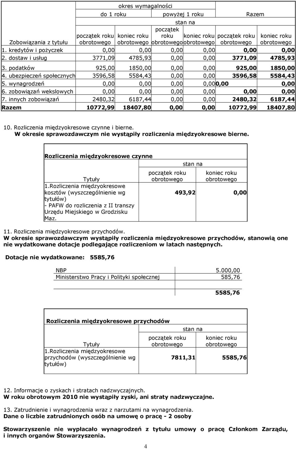 wynagrodzeń 0,00 0,00 0,00 0,000,00 0,00 6. zobowiązań wekslowych 0,00 0,00 0,00 0,00 0,00 0,00 7.