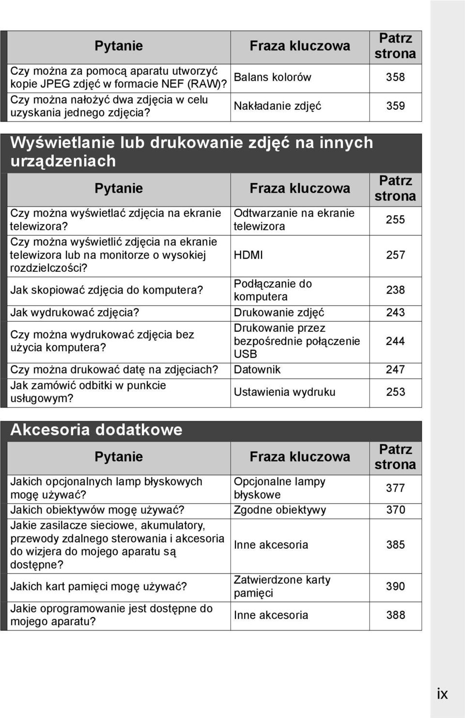 ekranie Odtwarzanie na ekranie telewizora? telewizora 255 Czy można wyświetlić zdjęcia na ekranie telewizora lub na monitorze o wysokiej HDMI 257 rozdzielczości? Jak skopiować zdjęcia do komputera?