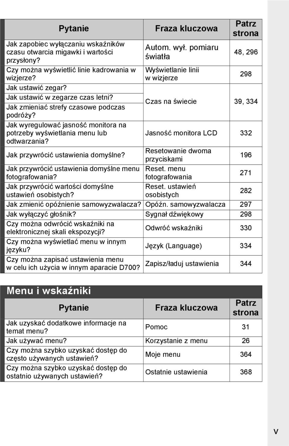 pomiaru światła Wyświetlanie linii w wizjerze Patrz strona 48, 296 298 Czas na świecie 39, 334 Jasność monitora LCD 332 Jak przywrócić ustawienia domyślne?