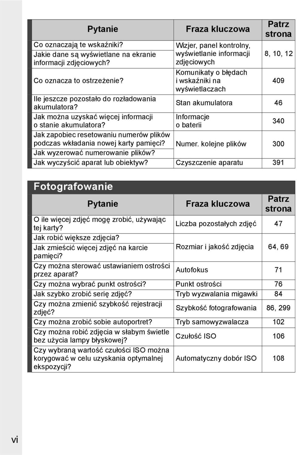 Stan akumulatora 46 Jak można uzyskać więcej informacji Informacje o stanie akumulatora? o baterii 340 Jak zapobiec resetowaniu numerów plików podczas wkładania nowej karty pamięci? Numer.