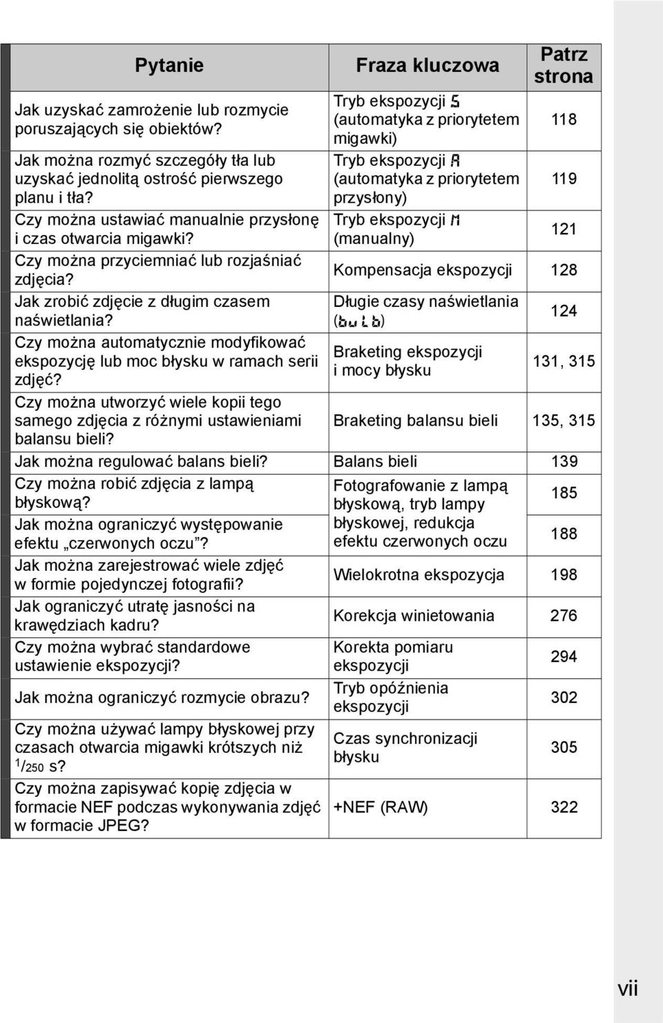 Czy można automatycznie modyfikować ekspozycję lub moc błysku w ramach serii zdjęć? Czy można utworzyć wiele kopii tego samego zdjęcia z różnymi ustawieniami balansu bieli?