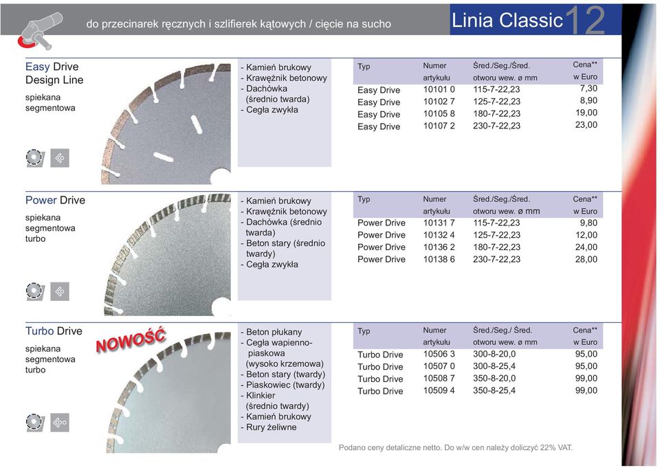 115-7-22,23 125-7-22,23 180-7-22,23 230-7-22,23 7,30 8,90 19,00 23,00 Power Drive spiekana turbo - Kamień brukowy - Krawężnik betonowy - Dachówka (średnio twarda) - Beton stary (średnio twardy) -