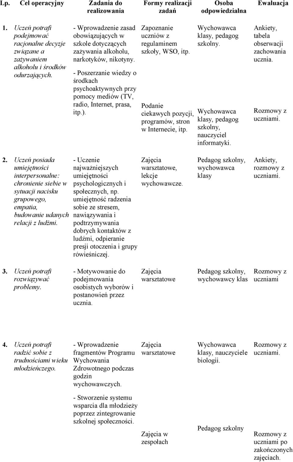 Zapznanie uczniów z regulaminem szkły, WSO, itp. Pdanie ciekawych pzycji, prgramów, strn w Internecie, itp. Wychwawca klasy, pedagg szklny. Wychwawca klasy, pedagg szklny, nauczyciel infrmatyki.