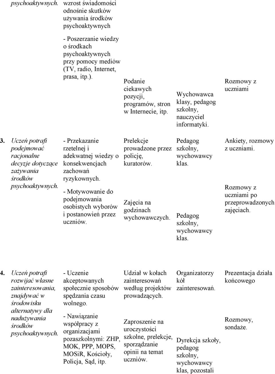 Uczeń ptrafi pdejmwać racjnalne decyzje dtyczące zażywania śrdków psychaktywnych. - Przekazanie rzetelnej i adekwatnej wiedzy knsekwencjach zachwań ryzykwnych.