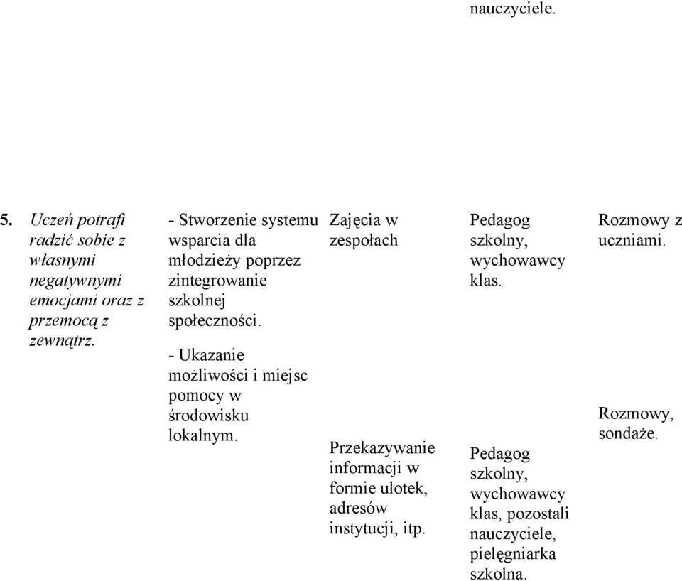 - Ukazanie mżliwści i miejsc pmcy w śrdwisku lkalnym.