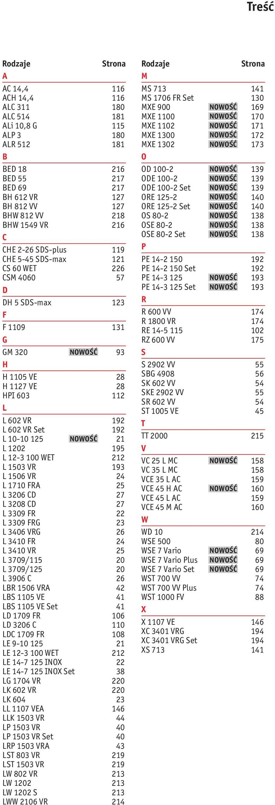 812 VV 127 ORE 125-2 Set NOWOść 140 BHW 812 VV 218 OS 80-2 NOWOść 138 BHW 1549 VR 216 OSE 80-2 NOWOść 138 C CHE 2-26 SDS-plus 119 OSE 80-2 Set P NOWOść 138 CHE 5-45 SDS-max 121 PE 14-2 150 192 CS 60
