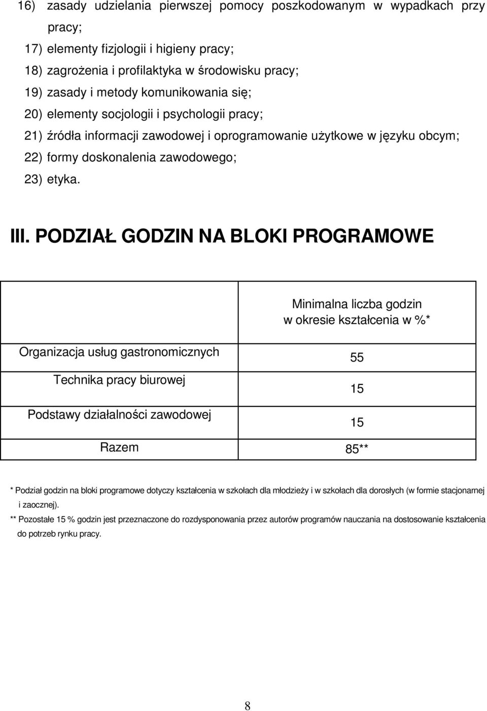 PODZIAŁ GODZIN NA BLOKI PROGRAMOWE Minimalna liczba godzin w okresie kształcenia w %* Organizacja usług gastronomicznych Technika pracy biurowej Podstawy działalności zawodowej 55 15 15 Razem 85** *