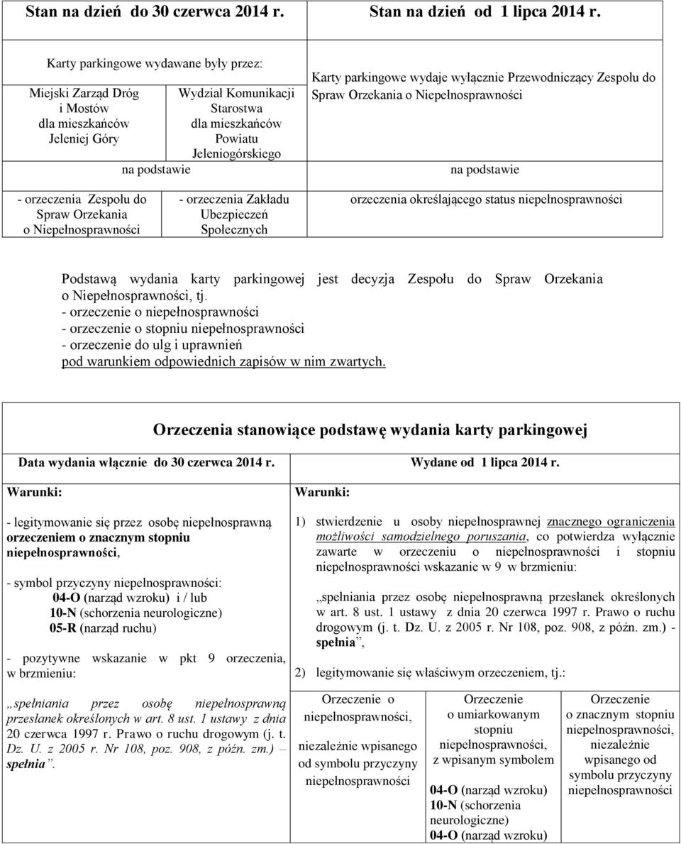 wydaje wyłącznie Przewodniczący Zespołu do Spraw Orzekania o Niepełnosprawności na podstawie - orzeczenia Zespołu do Spraw Orzekania o Niepełnosprawności - orzeczenia Zakładu Ubezpieczeń Społecznych