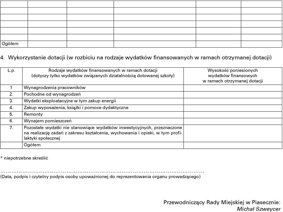 Wydatki eksploatacyjne w tym zakup energii 4. Zakup wyposażenia, książki i pomoce dydaktyczne 5. Remonty 6. Wynajem pomieszczeń 7.