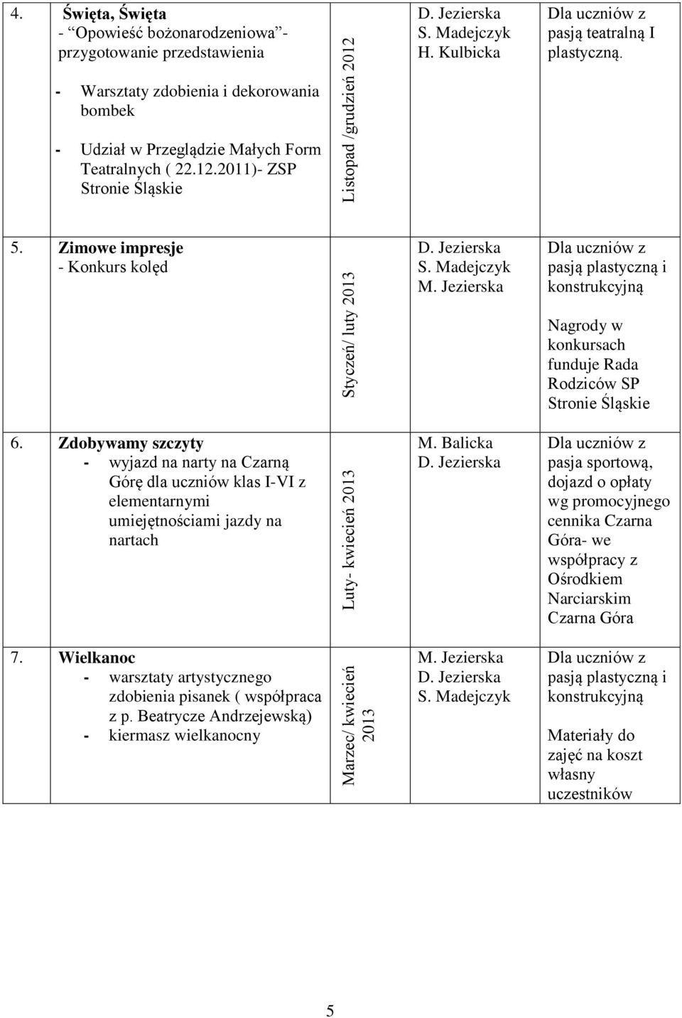 Jezierska pasją plastyczną i konstrukcyjną Nagrody w konkursach funduje Rada Rodziców SP Stronie Śląskie 6.