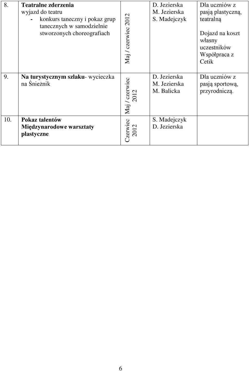 Jezierska pasją plastyczną, teatralną Dojazd na koszt własny uczestników Współpraca z Cetik 9.