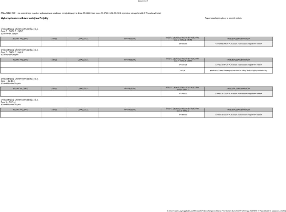 206,00 PLN została przeznaczona na płatność odsetek Seria F - GHEL F 120816 9,2 Milionów Złotych Seria F - GHEL F 120816 270 994,28 Kwota 270.