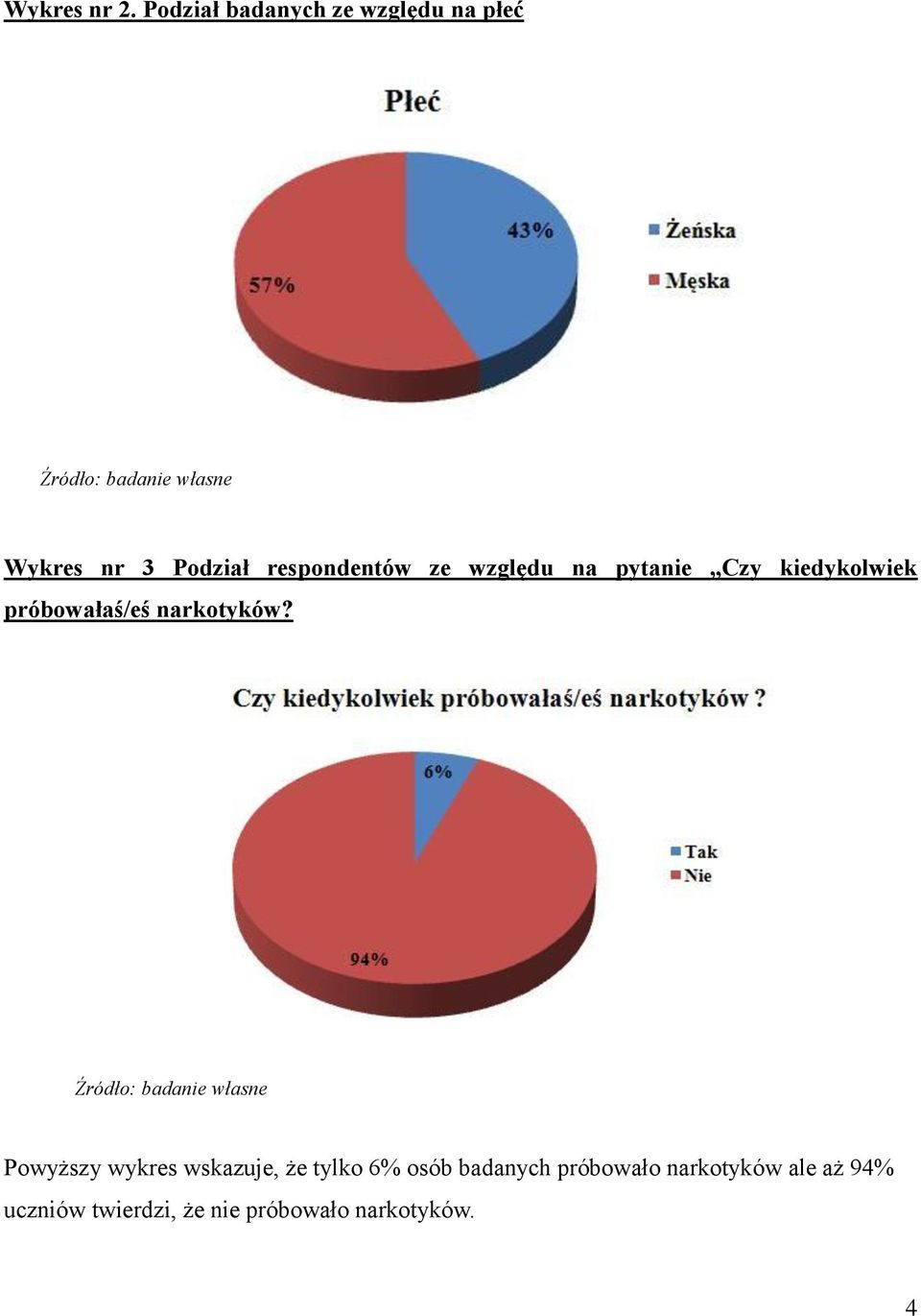 ze względu na pytanie Czy kiedykolwiek próbowałaś/eś narkotyków?