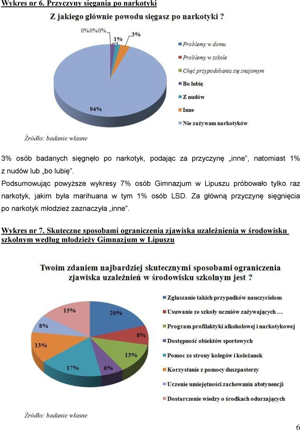 nudów lub bo lubię.