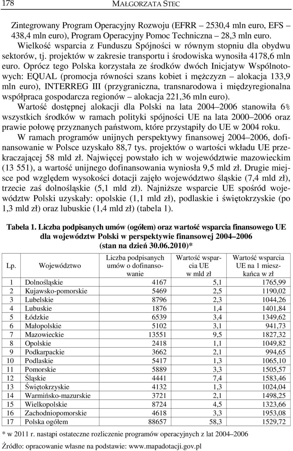 Oprócz tego Polska korzystała ze środków dwóch Inicjatyw Wspólnotowych: EQUAL (promocja równości szans kobiet i mężczyzn alokacja 133,9 mln euro), INTERREG III (przygraniczna, transnarodowa i