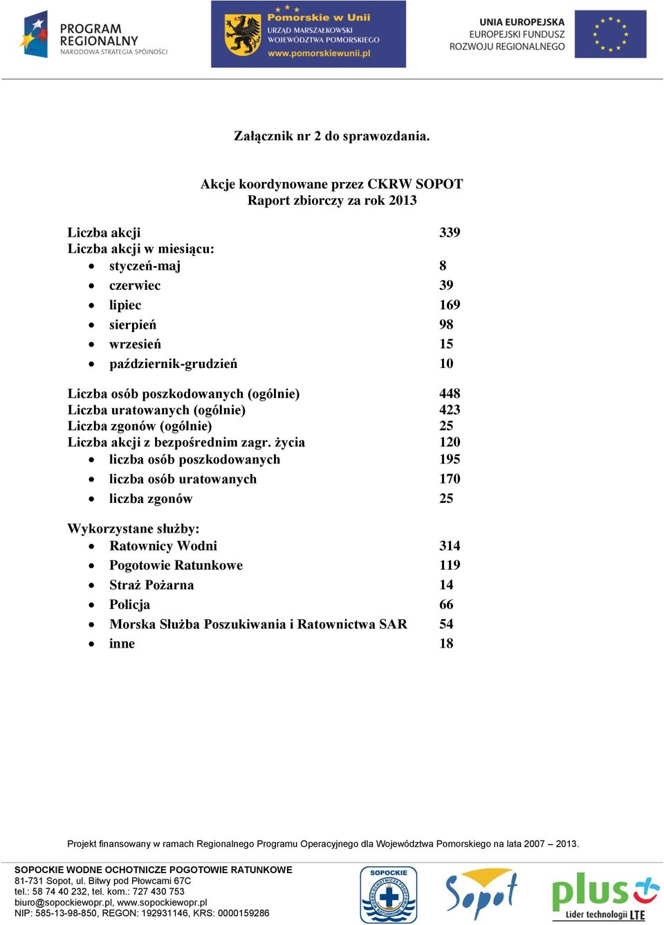 sierpień 98 wrzesień 15 październik-grudzień 10 Liczba osób poszkodowanych (ogólnie) 448 Liczba uratowanych (ogólnie) 423 Liczba zgonów (ogólnie)