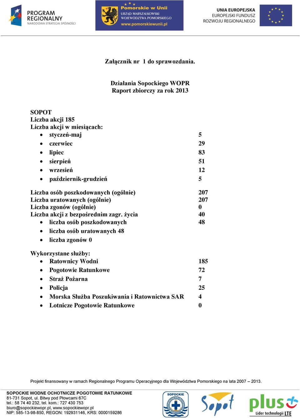 51 wrzesień 12 październik-grudzień 5 Liczba osób poszkodowanych (ogólnie) 207 Liczba uratowanych (ogólnie) 207 Liczba zgonów (ogólnie) 0 Liczba akcji