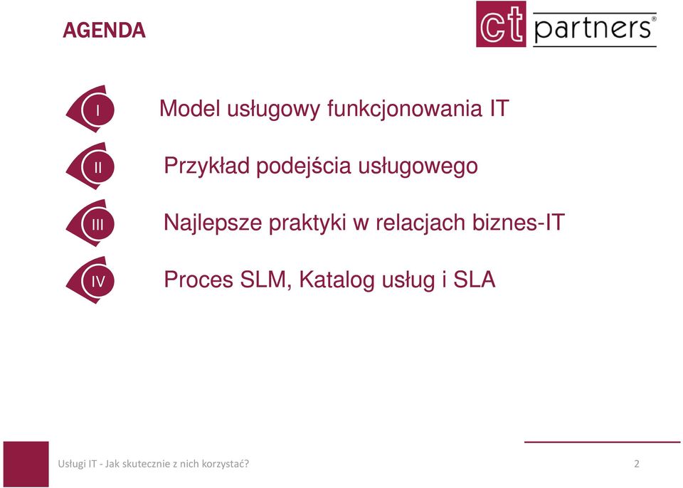 praktyki w relacjach biznes-it Proces SLM, Katalog