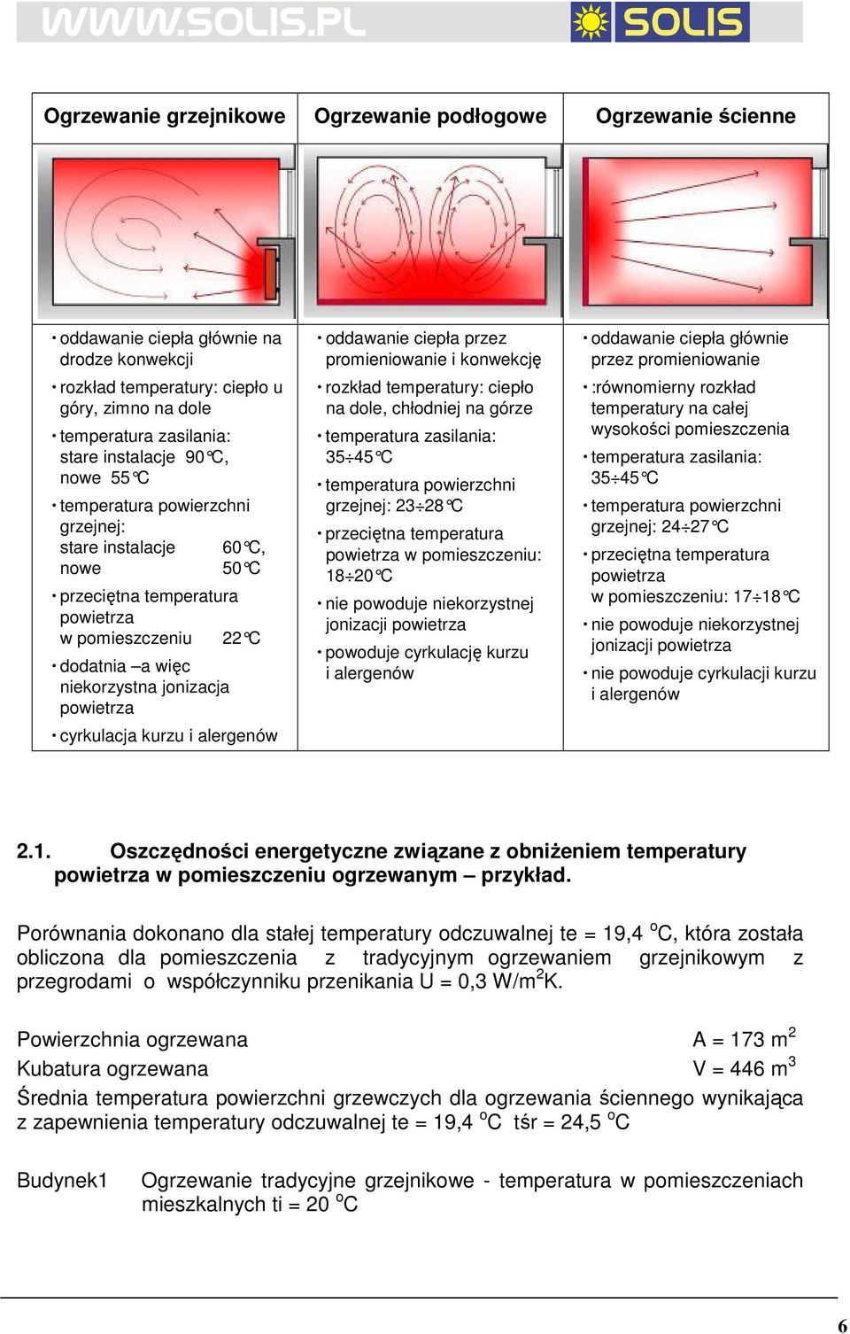 kurzu i alergenów oddawanie ciepła przez promieniowanie i konwekcję rozkład temperatury: ciepło na dole, chłodniej na górze temperatura zasilania: 35 45 C temperatura powierzchni grzejnej: 23 28 C