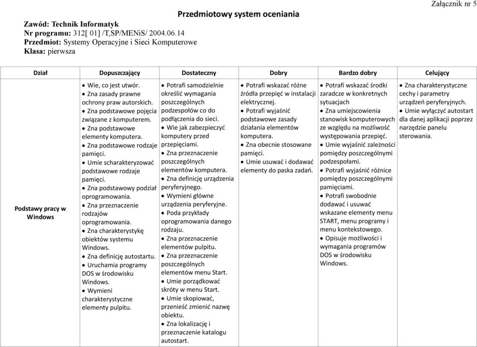 Zna zasady prawne ochrony praw autorskich. Zna podstawowe pojęcia związane z komputerem. Zna podstawowe elementy komputera.