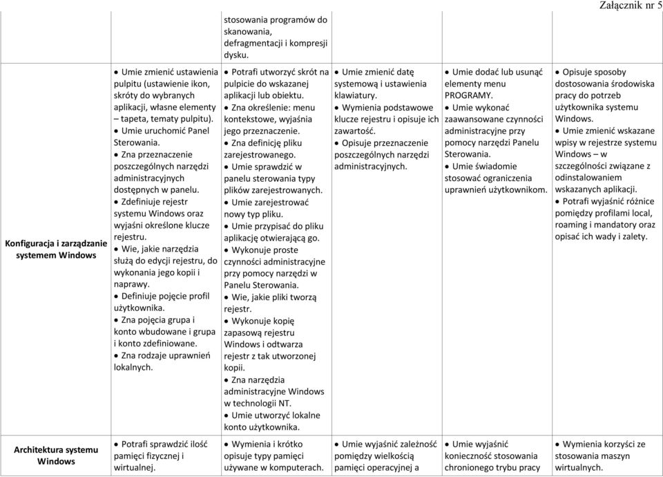 Wie, jakie narzędzia służą do edycji rejestru, do wykonania jego kopii i naprawy. Definiuje pojęcie profil użytkownika. Zna pojęcia grupa i konto wbudowane i grupa i konto zdefiniowane.
