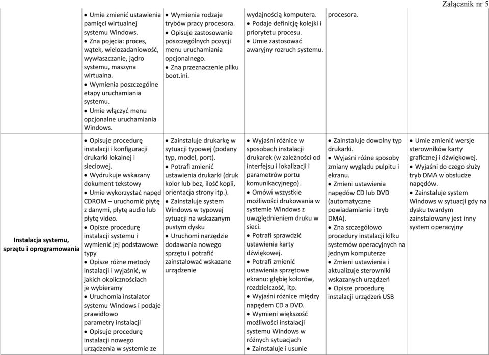 Wydrukuje wskazany dokument tekstowy Umie wykorzystać napęd CDROM uruchomić płytę z danymi, płytę audio lub płytę video.