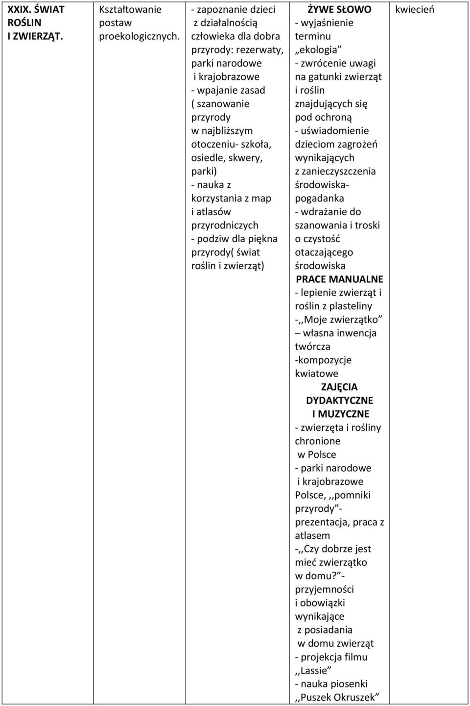 parki) - nauka z korzystania z map i atlasów przyrodniczych - podziw dla piękna przyrody( świat roślin i zwierząt) - wyjaśnienie terminu ekologia - zwrócenie uwagi na gatunki zwierząt i roślin
