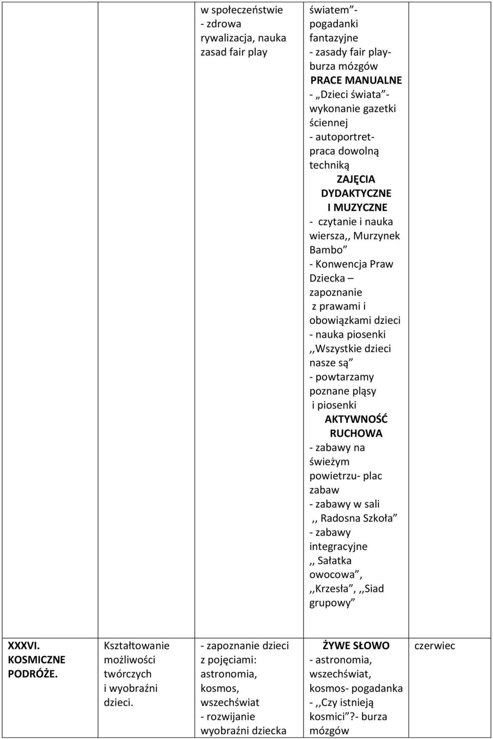 powtarzamy poznane pląsy i piosenki - y na - y integracyjne,, Sałatka owocowa,,,krzesła,,,siad grupowy XXXVI. KOSMICZNE PODRÓŻE.