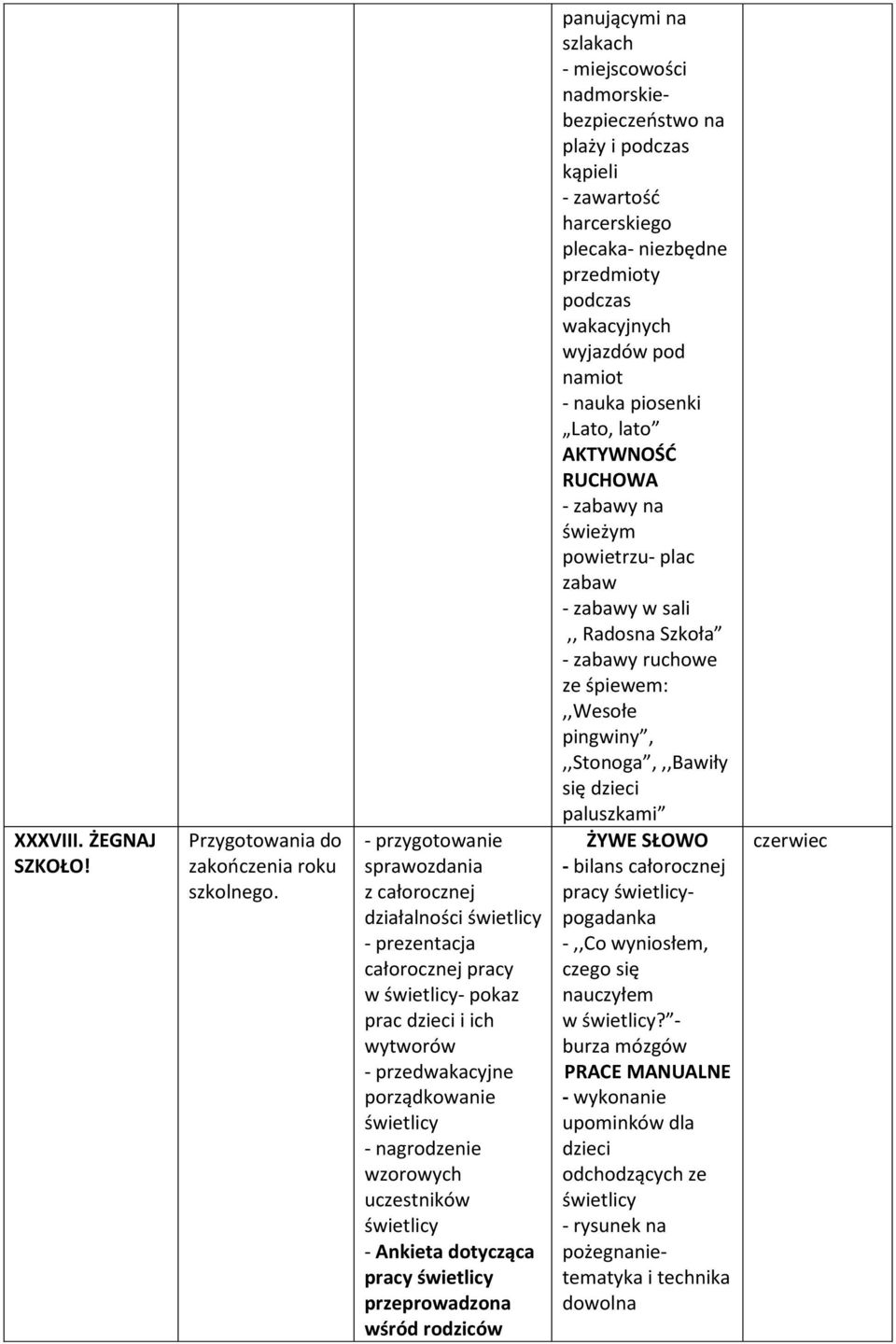 wzorowych uczestników świetlicy - Ankieta dotycząca pracy świetlicy przeprowadzona wśród rodziców panującymi na szlakach - miejscowości nadmorskiebezpieczeostwo na plaży i podczas kąpieli - zawartośd