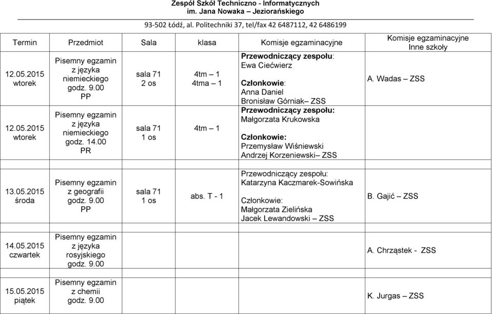 2015 niemieckiego PP niemieckiego PR 2 os 1 os 4tm 1 4tma 1 4tm 1 Ewa Ciećwierz Anna Daniel Bronisław