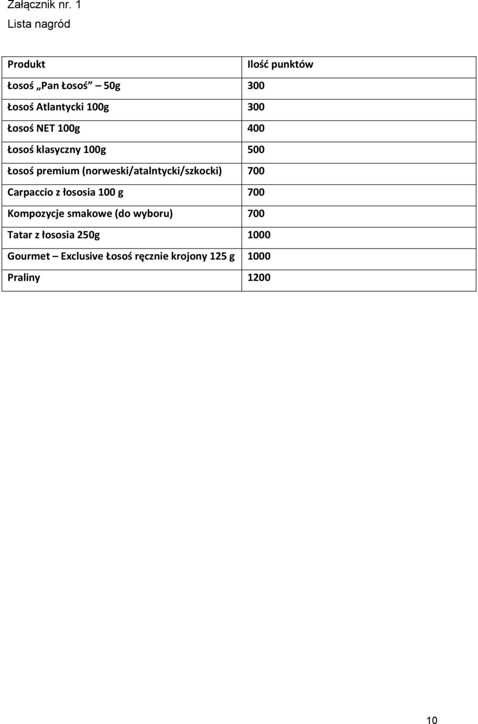 Łosoś NET 100g 400 Łosoś klasyczny 100g 500 Łosoś premium (norweski/atalntycki/szkocki)