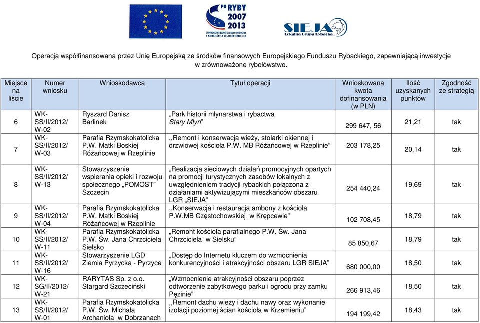 W. Matki Boskiej Różańcowej w Rzeplinie P.W. Św.