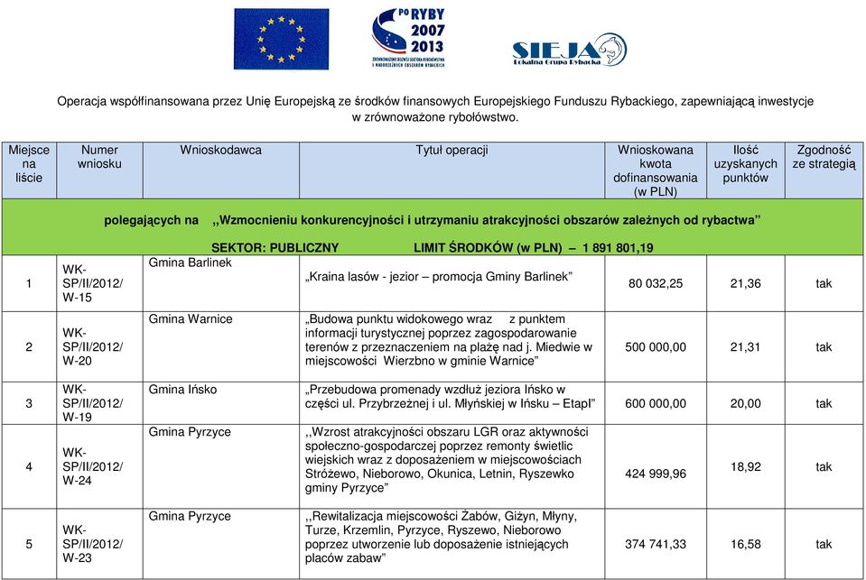 Barlinek 80 0,5,6 tak Gmi Warnice Budowa punktu widokowego wraz z punktem informacji turystycznej poprzez zagospodarowanie terenów z przezczeniem plażę d j.