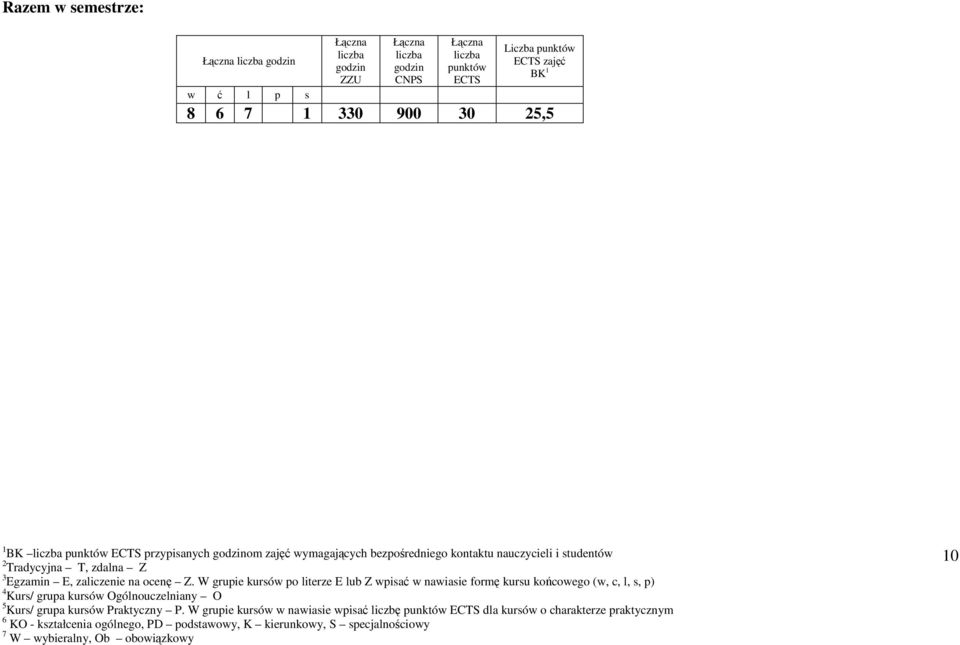 W grupie p literze E lub Z wpisać w nawiasie frmę kursu kńcweg (w, c, l, s, p) Kurs/ grupa Ogólnuczelniany O Kurs/ grupa