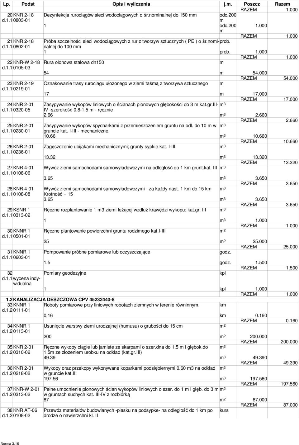 000 RAZEM 54.000 23KNR 2-19 Oznakowanie trasy rurociagu ułożonego w ziei taśą z tworzywa sztucznego d.1.1 0219-01 17 17.000 RAZEM 17.