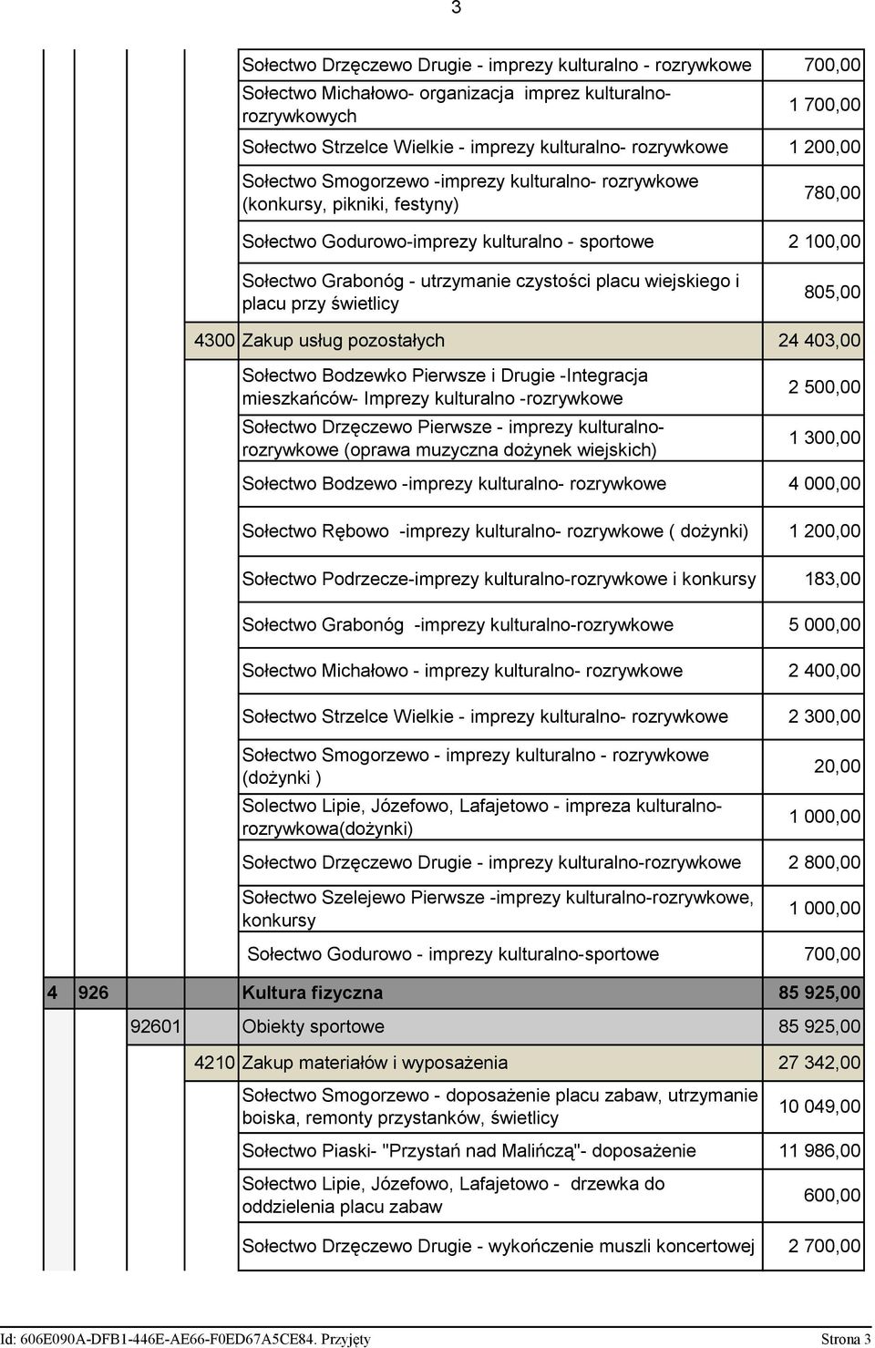 świetlicy 4300 Zakup usług pozostałych Sołectwo Bodzewko Pierwsze i Drugie -Integracja mieszkańców- Imprezy kulturalno -rozrywkowe Sołectwo Drzęczewo Pierwsze - imprezy kulturalnorozrywkowe (oprawa