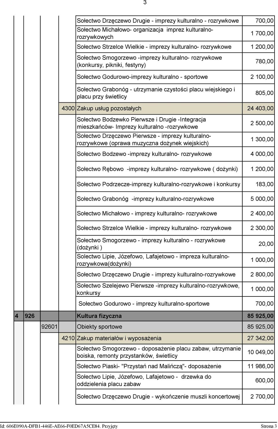 świetlicy 4300 Zakup usług pozostałych Sołectwo Bodzewko Pierwsze i Drugie -Integracja mieszkańców- Imprezy kulturalno -rozrywkowe Sołectwo Drzęczewo Pierwsze - imprezy kulturalnorozrywkowe (oprawa