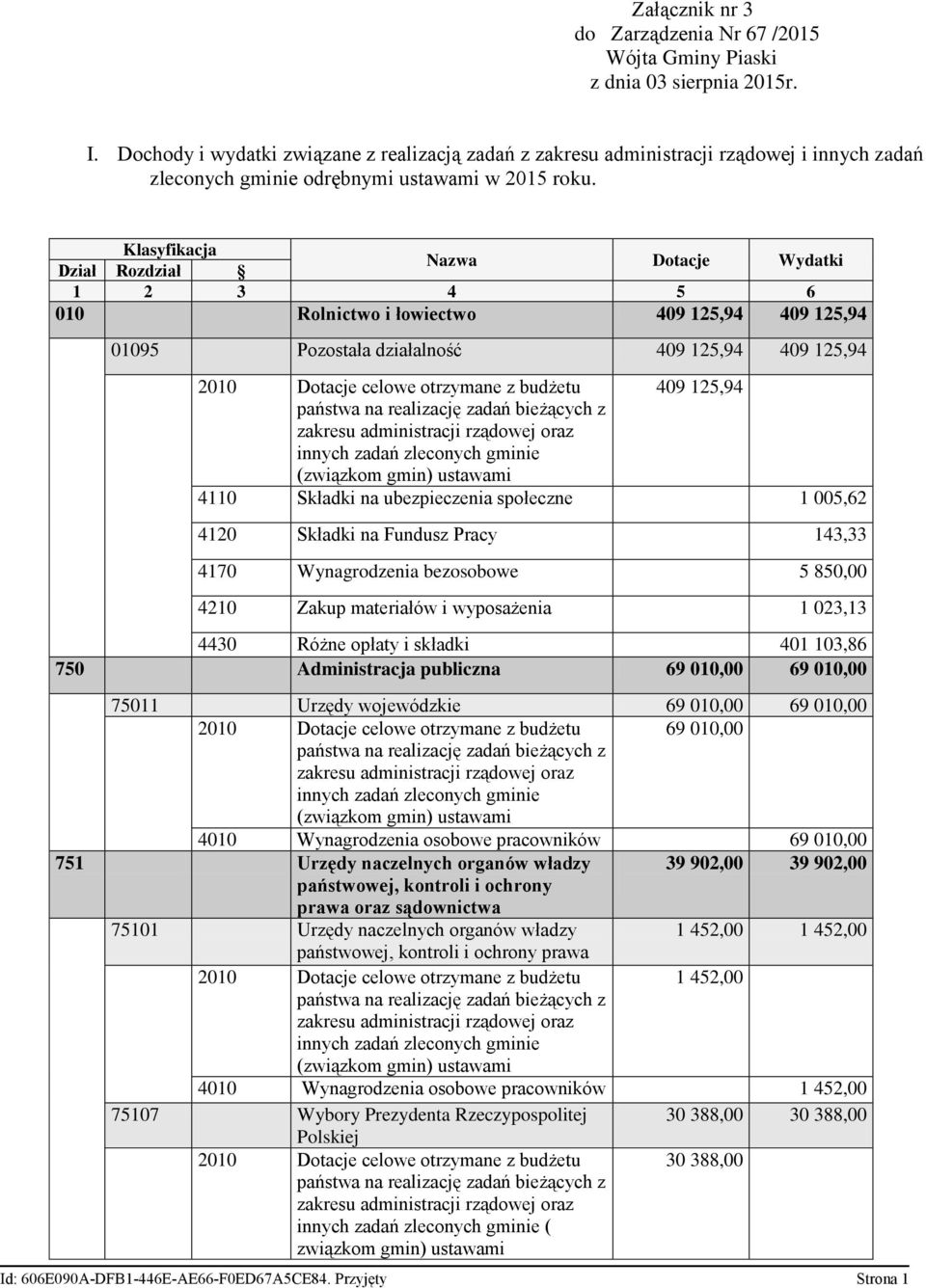 Klasyfikacja Dział Rozdział Nazwa Dotacje Wydatki 1 2 3 4 5 6 010 Rolnictwo i łowiectwo 409 125,94 409 125,94 01095 Pozostała działalność 409 125,94 409 125,94 2010 Dotacje celowe otrzymane z budżetu