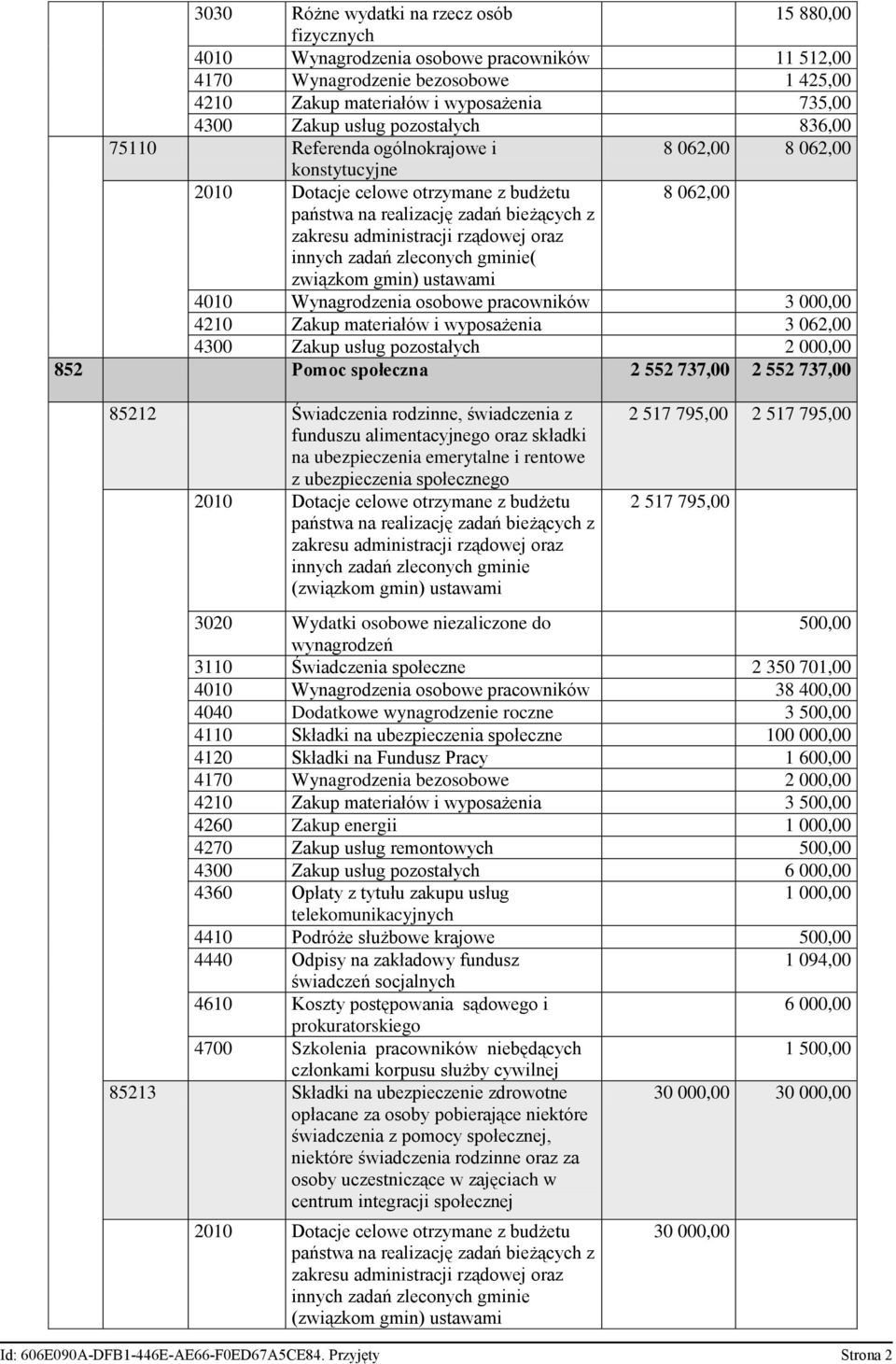 pracowników 3 000,00 4210 Zakup materiałów i wyposażenia 3 062,00 4300 Zakup usług pozostałych 2 000,00 852 Pomoc społeczna 2 552 737,00 2 552 737,00 85212 Świadczenia rodzinne, świadczenia z