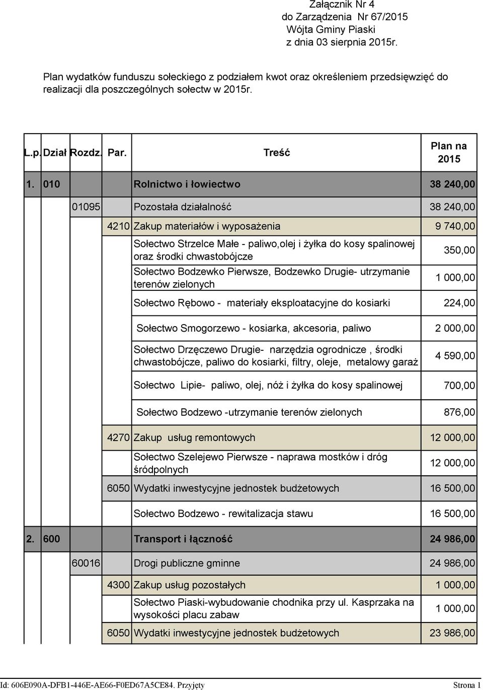 010 Rolnictwo i łowiectwo Treść Plan na 2015 38 240,00 01095 Pozostała działalność 4210 Zakup materiałów i wyposażenia Sołectwo Strzelce Małe - paliwo,olej i żyłka do kosy spalinowej oraz środki