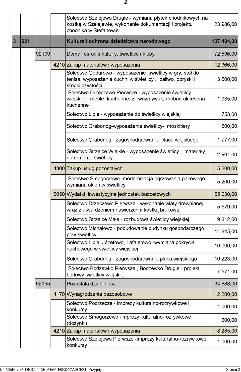 opryski i środki czystości Sołectwo Drzęczewo Pierwsze - wyposażenie świetlicy wiejskiej - meble kuchenne, zlewozmywak, drobne akcesoria kuchenne Sołectwo Lipie - wyposażenie do świetlicy wiejskiej