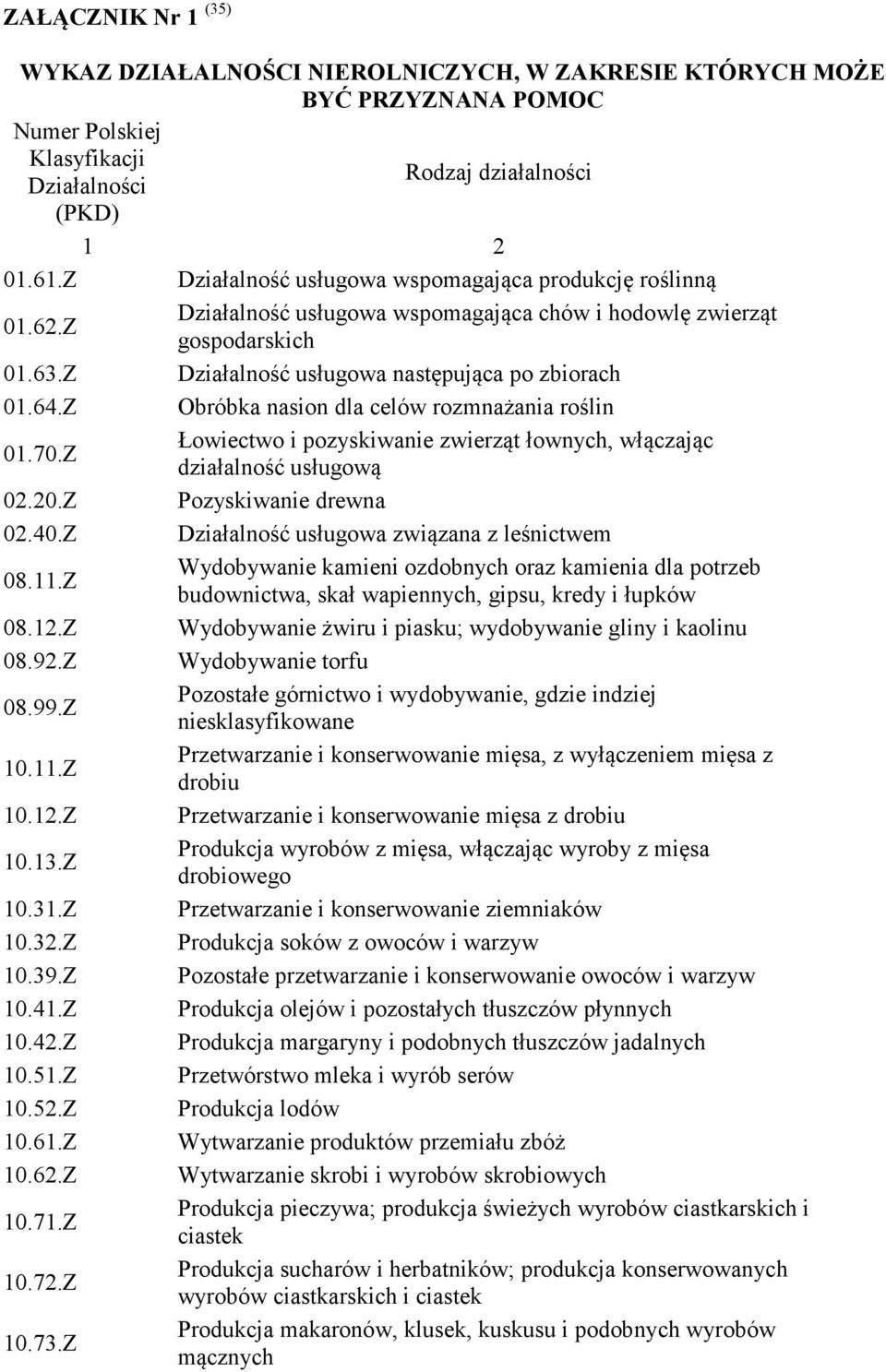 Z Obróbka nasion dla celów rozmnażania roślin 01.70.Z Łowiectwo i pozyskiwanie zwierząt łownych, włączając działalność usługową 02.20.Z Pozyskiwanie drewna 02.40.