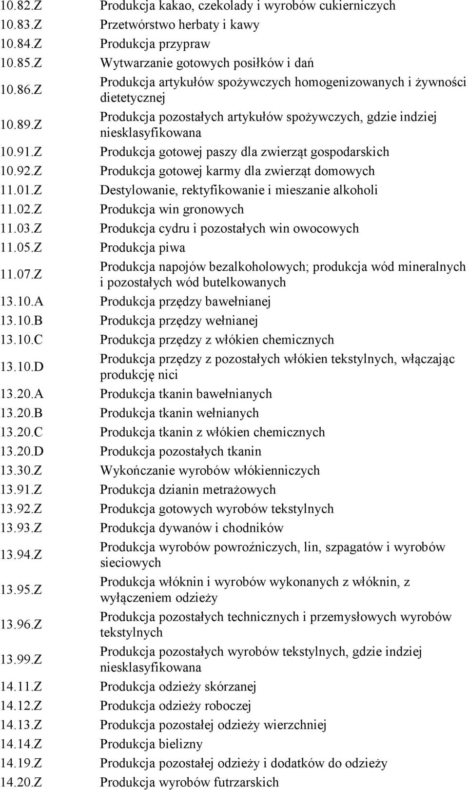 Z Produkcja kakao, czekolady i wyrobów cukierniczych Przetwórstwo herbaty i kawy Produkcja przypraw Wytwarzanie gotowych posiłków i dań Produkcja artykułów spożywczych homogenizowanych i żywności