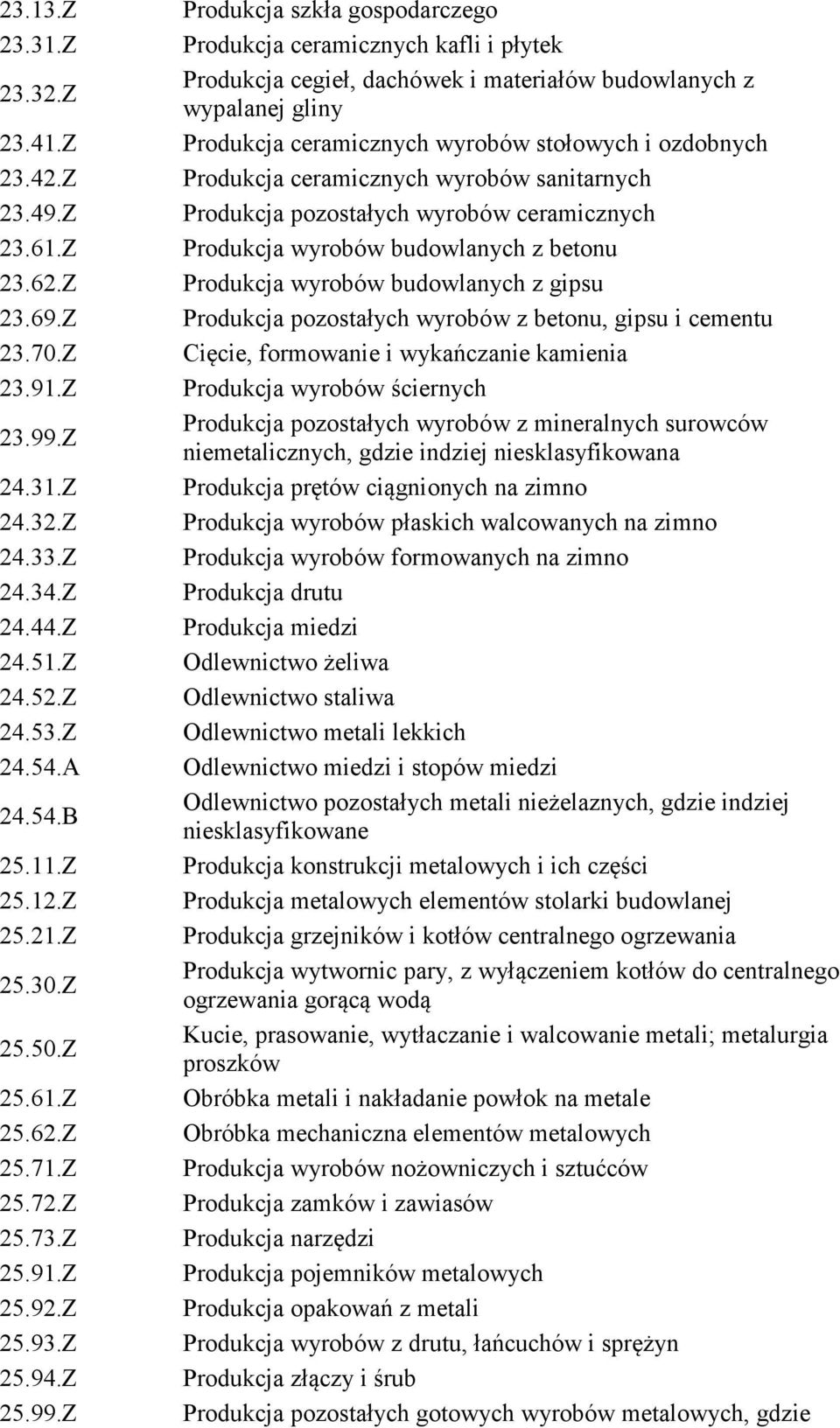 Z Produkcja szkła gospodarczego Produkcja ceramicznych kafli i płytek Produkcja cegieł, dachówek i materiałów budowlanych z wypalanej gliny Produkcja ceramicznych wyrobów stołowych i ozdobnych